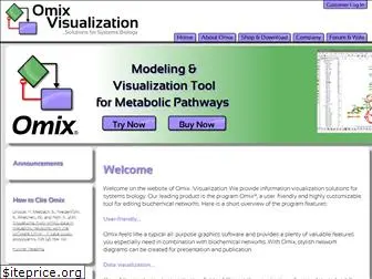 omix-visualization.com