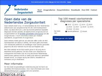 opendisdata.nl
