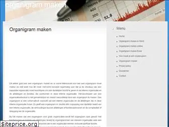 organigrammaken.com