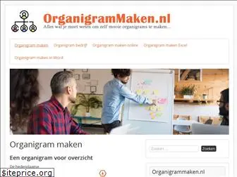 organigrammaken.nl