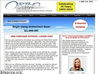 orthochart.com