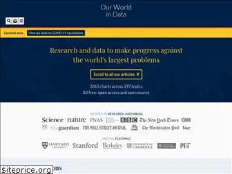 ourworldindata.org