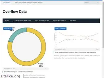 overflowdata.com