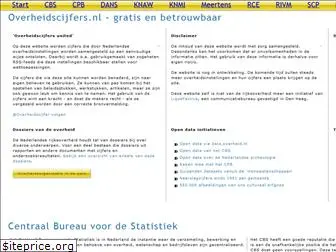 overheidscijfers.nl