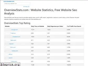 overviewstats.com