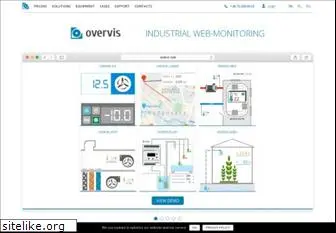 overvis.com