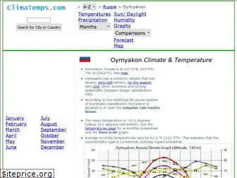 oymyakon.climatemps.com