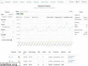 pageviews.toolforge.org