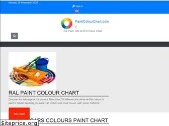 paintcolourchart.com