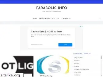 parabolicinfo.blogspot.com