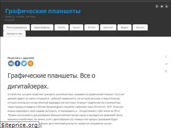 parblo.ru