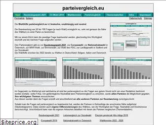 parteivergleich.eu