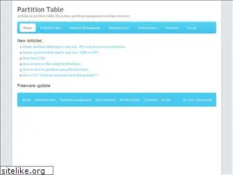 partition-table.com