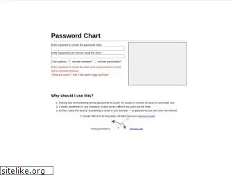 passwordchart.com