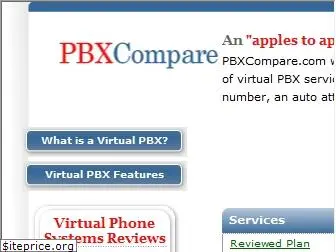 pbxcompare.com