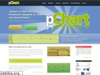 pchart.net