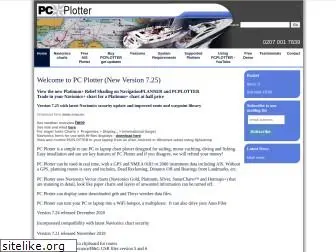 pcplotter.com