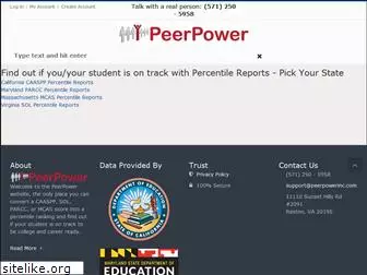 peerpowerinc.com