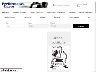 performance-curve.com