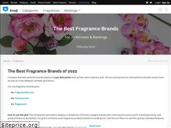 perfumes.factoidz.com