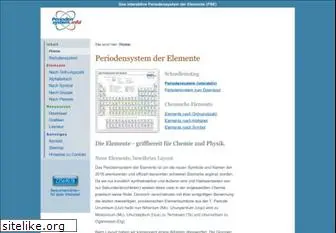 periodensystem.info