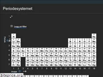 periodesystemet.no