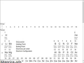 periodic-table.io