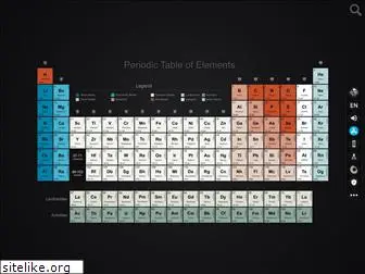 periodic-table.pro