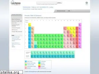 periodic.lanl.gov