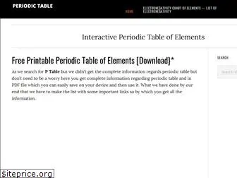 periodictable.me