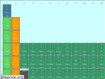 periodictable.neocities.org