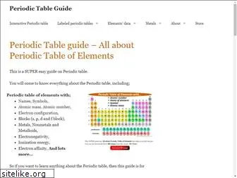 periodictableguide.com