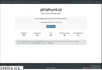 phishunt.io