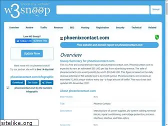 phoenixcontact.com.w3snoop.com