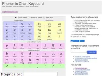 phonemicchart.com