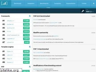 phpbenchmarks.com