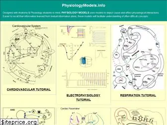 physiologymodels.info