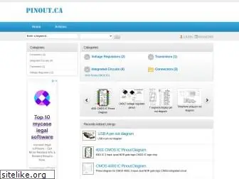 pinout.ca