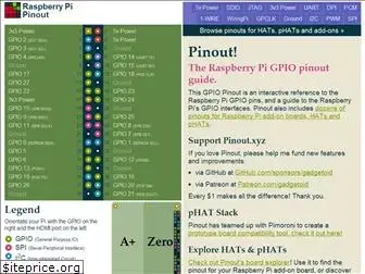pinout.xyz