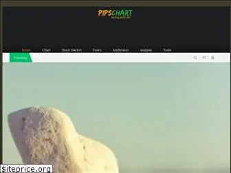 pipschart.com