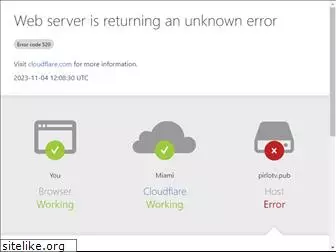 55 Similar websites pirlotvlive.com and alternatives