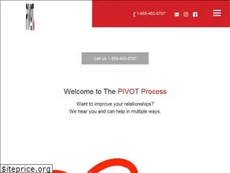 pivot-now.com