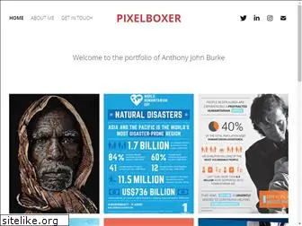 pixelboxer.com
