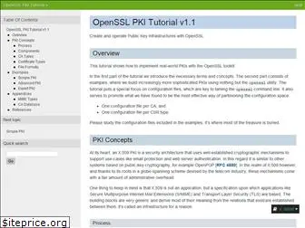 pki-tutorial.readthedocs.io