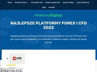 platformyforex.pl