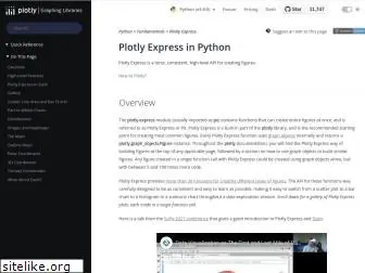 plotly.express