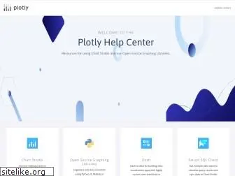 plotly.github.io