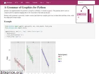 plotnine.readthedocs.io