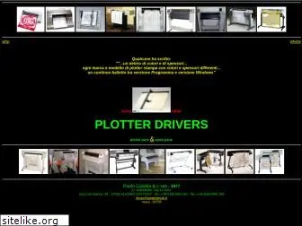 plotterdriver.it