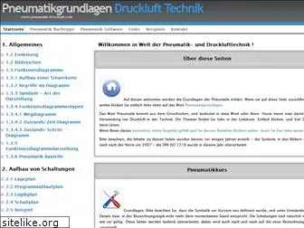 pneumatik-druckluft.com